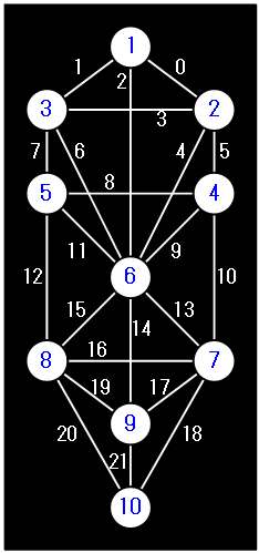 �����̎�